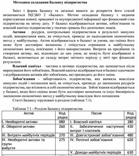 Обложка для материала Методика складання Балансу підприємства