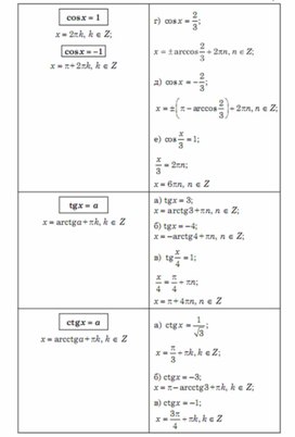 Обложка для материала Алгебра  в схемах  таблицах
