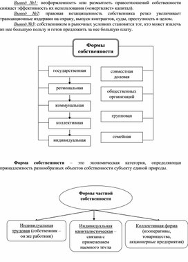 Обложка для материала экономика в схемах