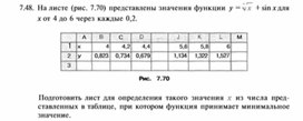 Материал по информатике