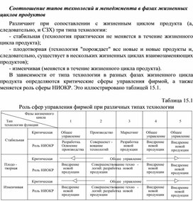 Обложка для материала Соотношение типов технологий и менеджмента в фазах жизненных циклов продуктов