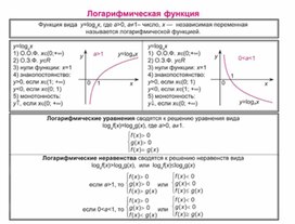 Обложка для материала материал по математике
