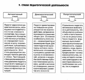 Обложка для материала психология ВОСПИТАНИЯ_СХЕМА_22