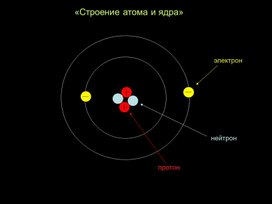 «Строение атома и ядра».