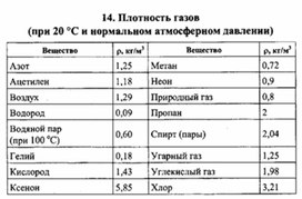Обложка для материала К уроку физики