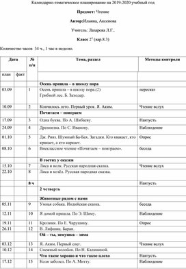 КТП (надомное обучение) 2 класс предмет Чтение программа 8.3.