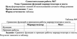 Обложка для материала Самостоятельная работа по теме Сравнение функций маршрутизатора и моста