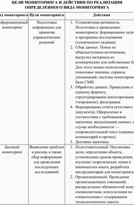Обложка для материала Справочный материал «ЦЕЛИ МОНИТОРИНГА И ДЕЙСТВИЯ ПО РЕАЛИЗАЦИИ ОПРЕДЕЛЕННОГО ВИДА МОНИТОРИНГА»