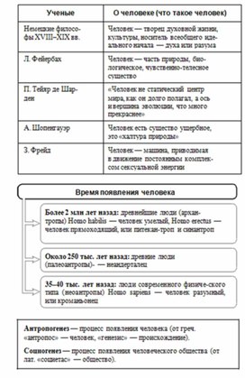 Обложка для материала Обществознание_и_истор._в_схемах_и_табл._39
