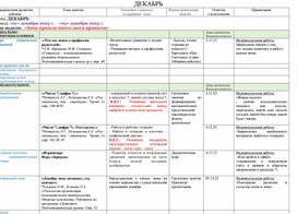 Обложка для материала КТП по теме :  «Зима пришла-много снега принесла»  Подготовительная группа.