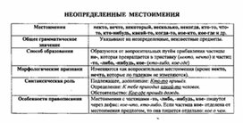 Обложка для материала материал по  русскому  языку