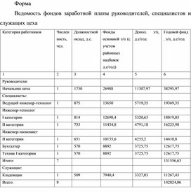 Обложка для материала Форма  Ведомость фондов заработной платы руководителей, специалистов и служащих цеха