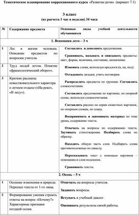 Тематическое планирование коррекционного курса «Развитие речи»  (вариант 7.1) 3 класс