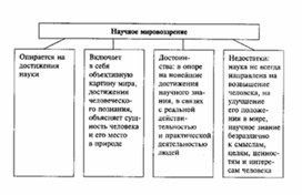Обложка для материала Обществознание_в_схеме_и_таблице_86