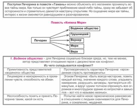 Обложка для материала Материал к урокам по русской литературе