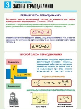 Обложка для материала законы термодинамики