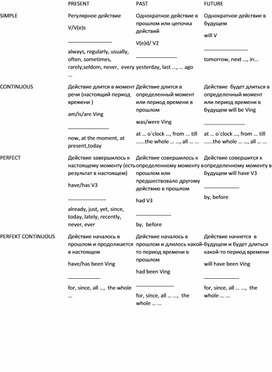 Обложка для материала Таблица всех времён глагола