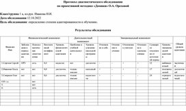 Обложка для материала Методика "Домики" Орехова О.А. (1 класс)