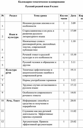 Календарно-тематическое планирование Русский родной язык 8 класс