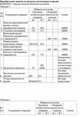 Обложка для материала Приобретение запасов за средства, полученные в кредит