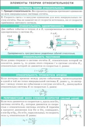 Обложка для материала элементы теории относительности