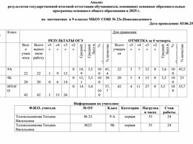 Обложка для материала Анализ ОГЭ по математике