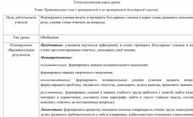 Правописание слов с проверяемой и не проверяемой безударной гласной.