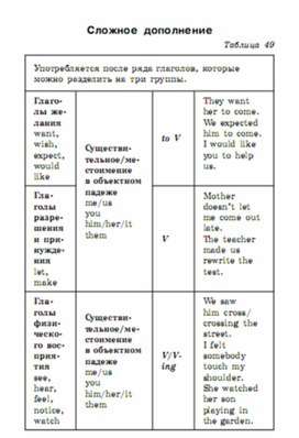Обложка для материала английский язык 5-9 классы в схемах и таблицах