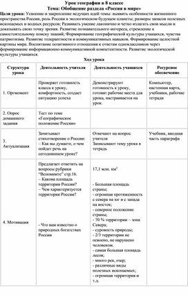 Обобщение раздела «Россия в мире»