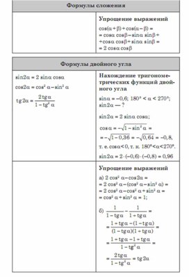 Обложка для материала Алгебра  в схемах  таблицах