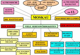 Опорные конспекты по немецкому языку "Moskau" для учащихся 7 класса