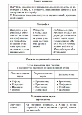 Музыкальная литература в таблицах схемах и тестах