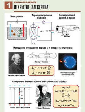 Обложка для материала открытие электрона