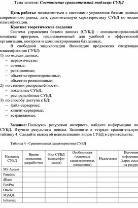 Обложка для материала Домашняя работа по теме Составление сравнительной таблицы СУБД