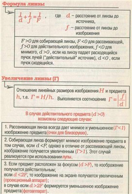 Обложка для материала Материал для урока по физике