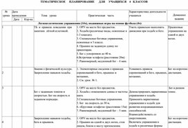 Обложка для материала Тематическое планирование уроков физической культуры 4 класс