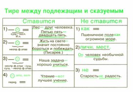 Обложка для материала грамматика_русс_языка_в_таблицах