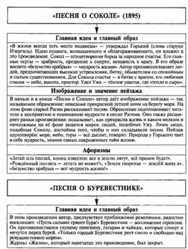 Обложка для материала Материал к урокам по русской литературе