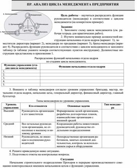 Обложка для материала ПР. АНАЛИЗ ЦИКЛА МЕНЕДЖМЕНТА ПРЕДПРИЯТИЯ