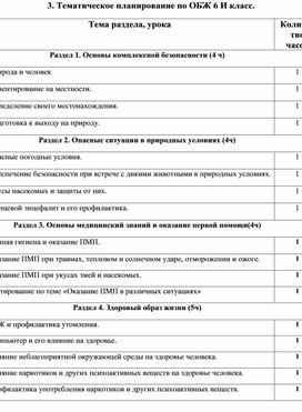 Разработка тематического планирования по ОБЖ