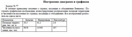 Обложка для материала задача для самостоятельной работы