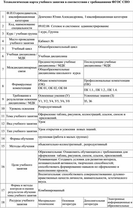 Технологическая карта учебного занятия по дисциплине "Индивидуальный проект" в соответствии с требованиями ФГОС СПО на тему: "Оформление таблиц, рисунков, иллюстраций, ссылок, сносок и   приложений".