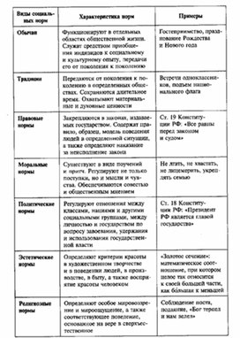 Обложка для материала Обществознание__схема_51