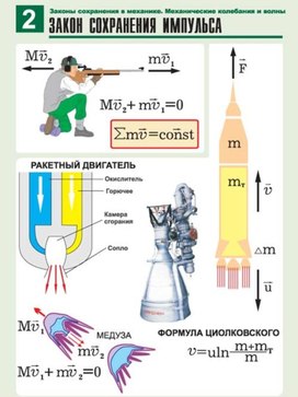 Обложка для материала закон сохранения импульса