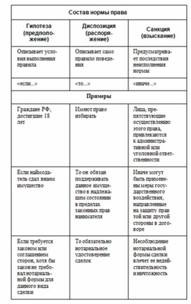 Обложка для материала Обществознание и история_теории_в_схеме_и_табл36