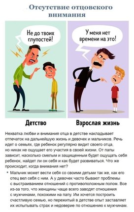 Обложка для материала отсутствие отцовского внимания