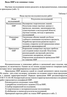 Обложка для материала Виды НИР и их основные этапы