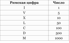 Обложка для материала "Римская цифра для индивидуальной работы"