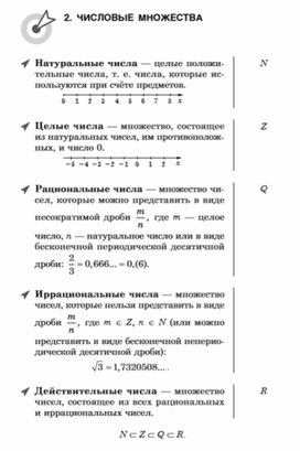 Материал по математике