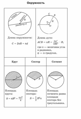 Материал по математике